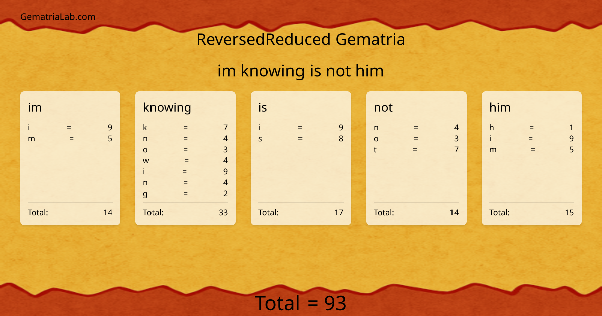 im knowing is not him in reversedReduced Gematria